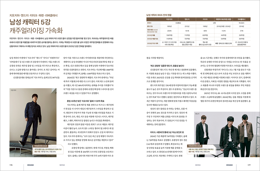 [알림] 패션비즈 창간 38주년 특대호 발간... 파워 리더 38인 인터뷰 등  4614-Image
